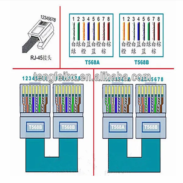 Rj 45 коннектор схема. Распиновка розетки rj45. Распиновки RJ 45 розетки. Схема коннектора RJ-45. Схема соединения rg45.