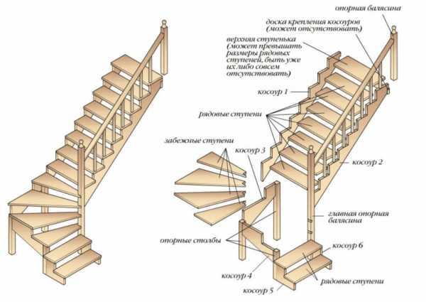Как правильно собрать лестницу деревянную