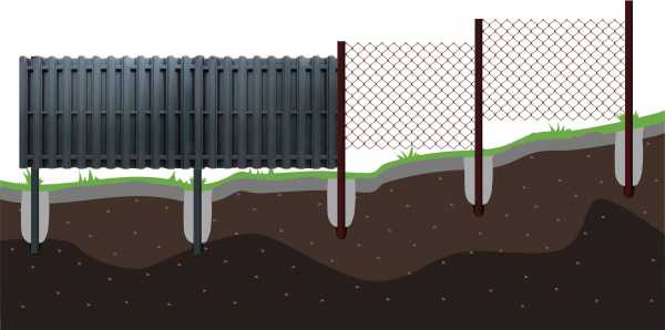 Забор комбинированный из профнастила